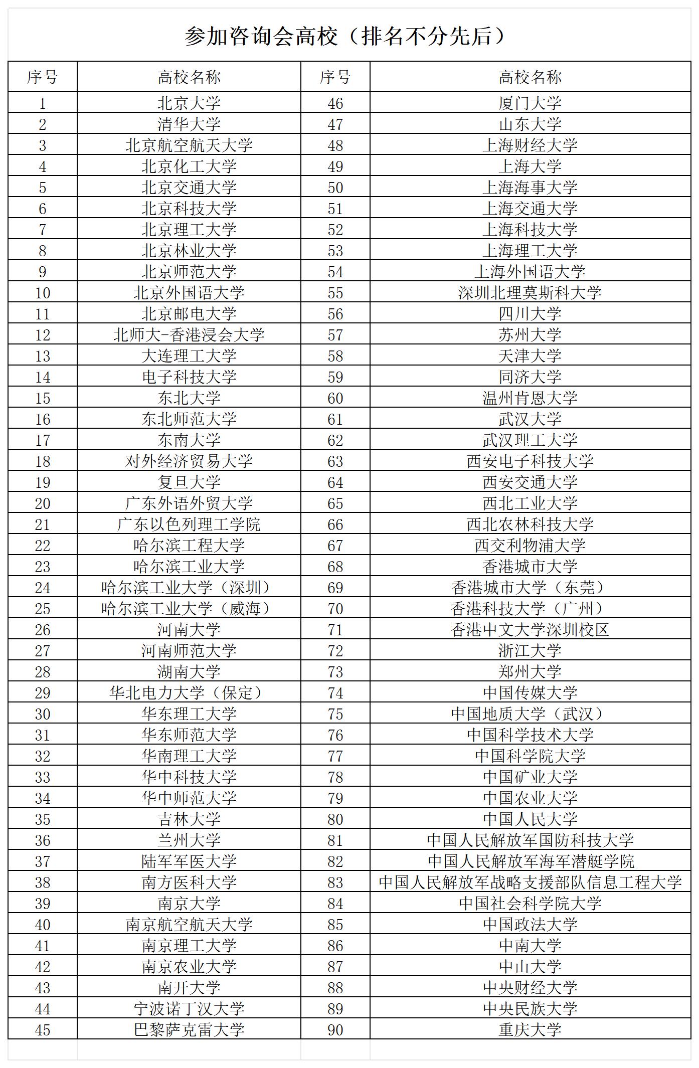 C:Users)788Desktop\u9ad8校名单(1)_Sheet2.jpg